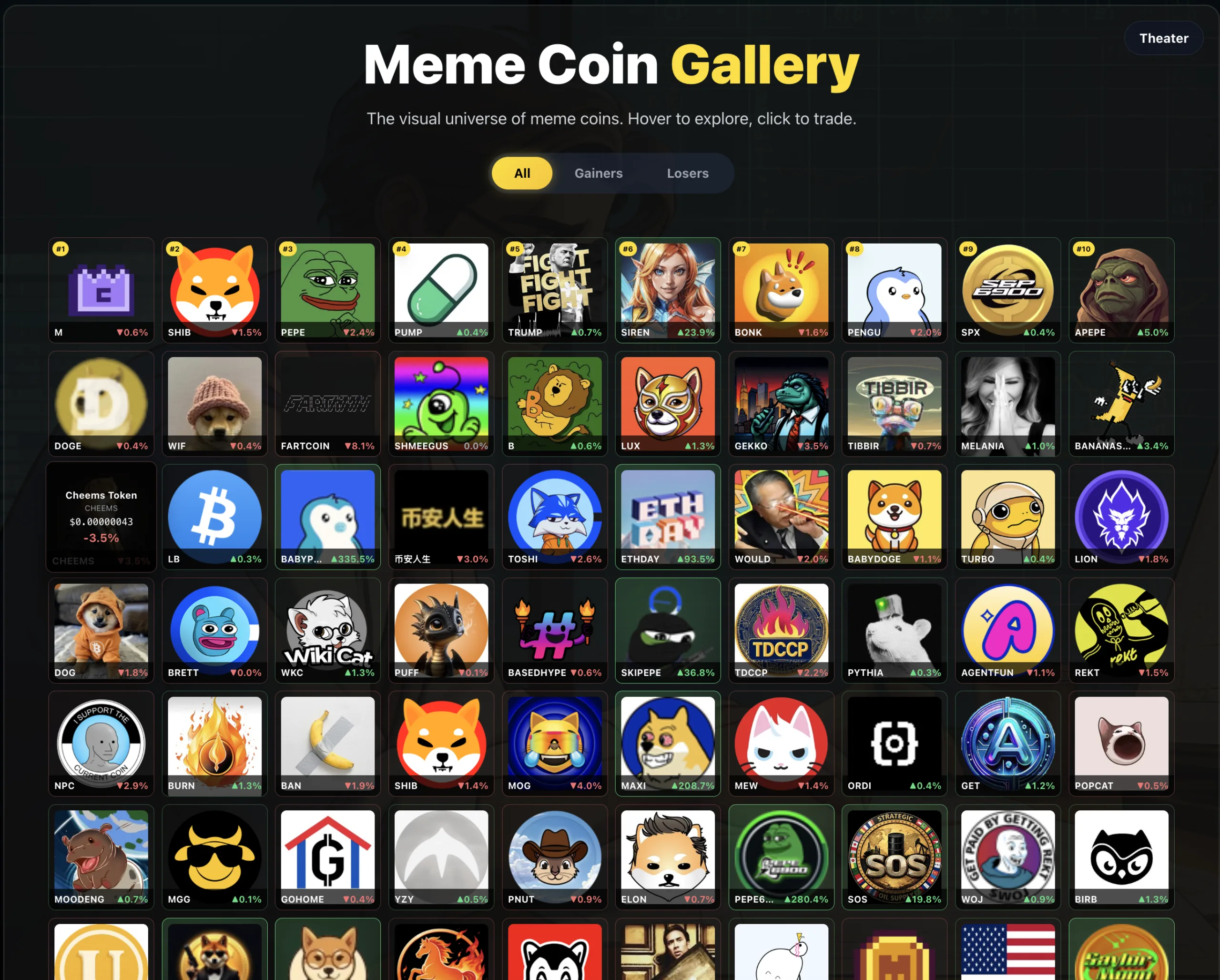 Meme coin gallery spanning every supported chain